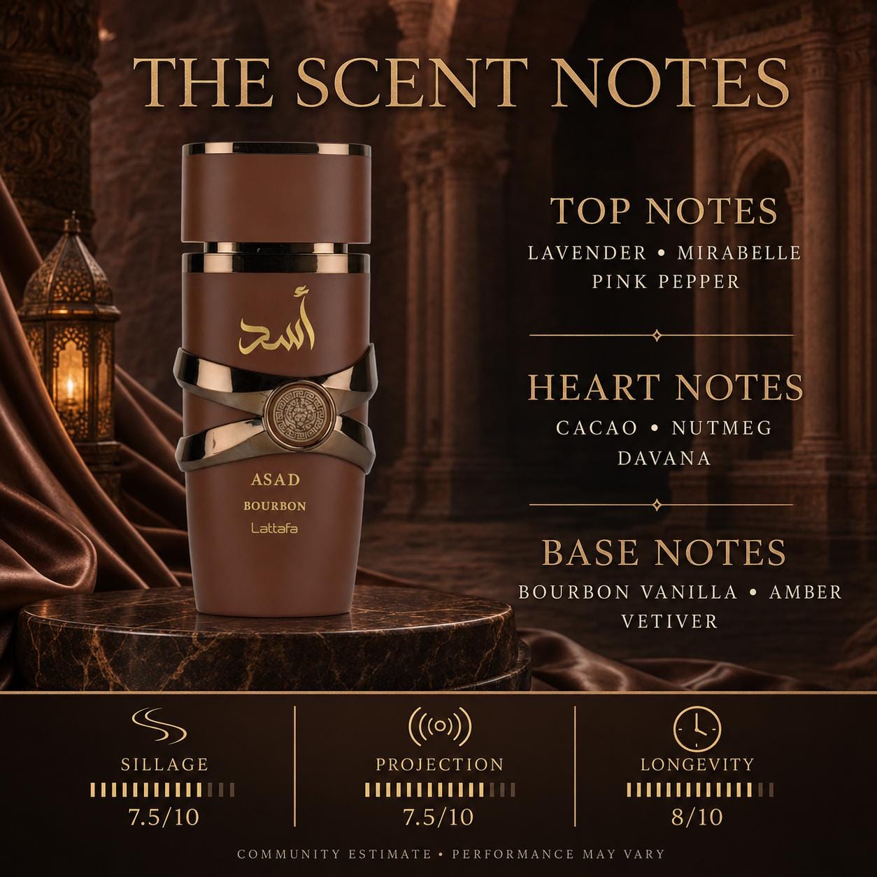 Lattafa Asad Bourbon EDP 100ml | Cocoa, Vanilla & Amber