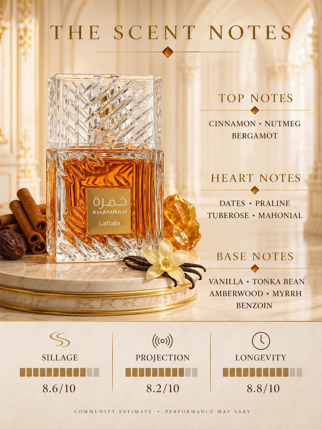 Khamrah  Eau de Parfum | Cinnamon Dates Praline Vanilla | Unisex Arabian Perfume