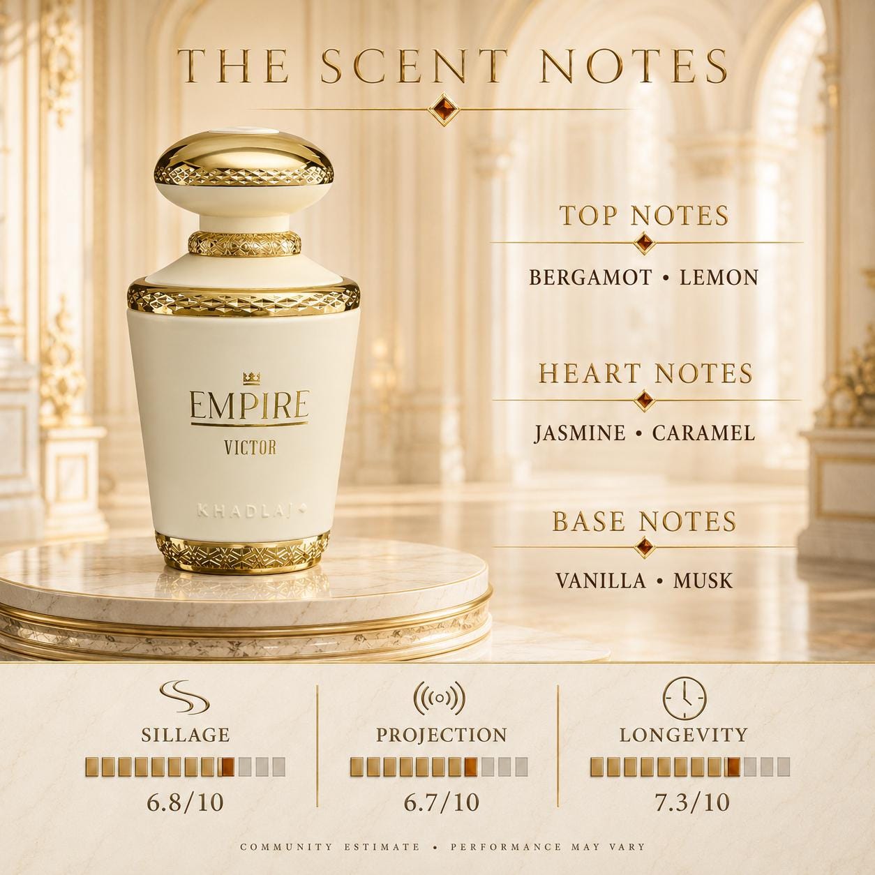 Khadlaj Empire Victor EDP 100ml | Lemon, Caramel & Vanilla