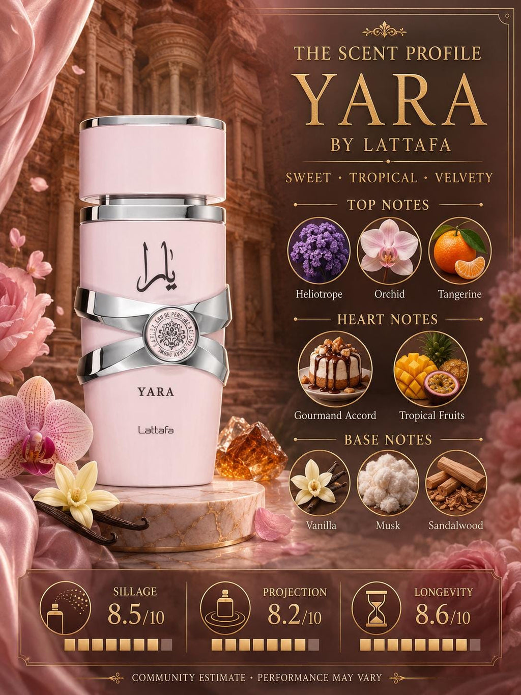 Lattafa Yara Pink EDP 100ml | Vanilla Tropical Gourmand