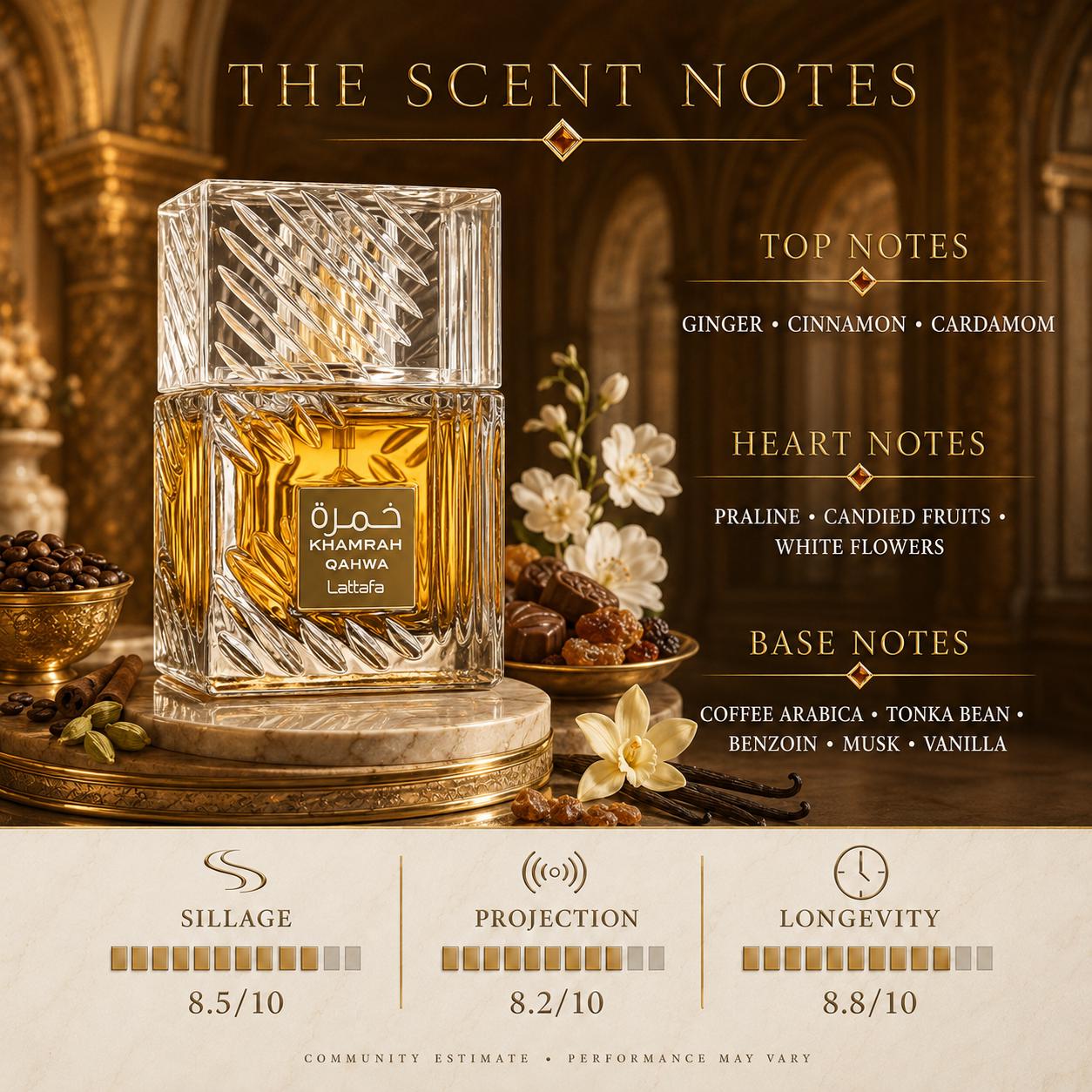 Khamrah Qahwa 100ml Eau de Parfum | Coffee Vanilla Praline | Unisex Arabian Perfume